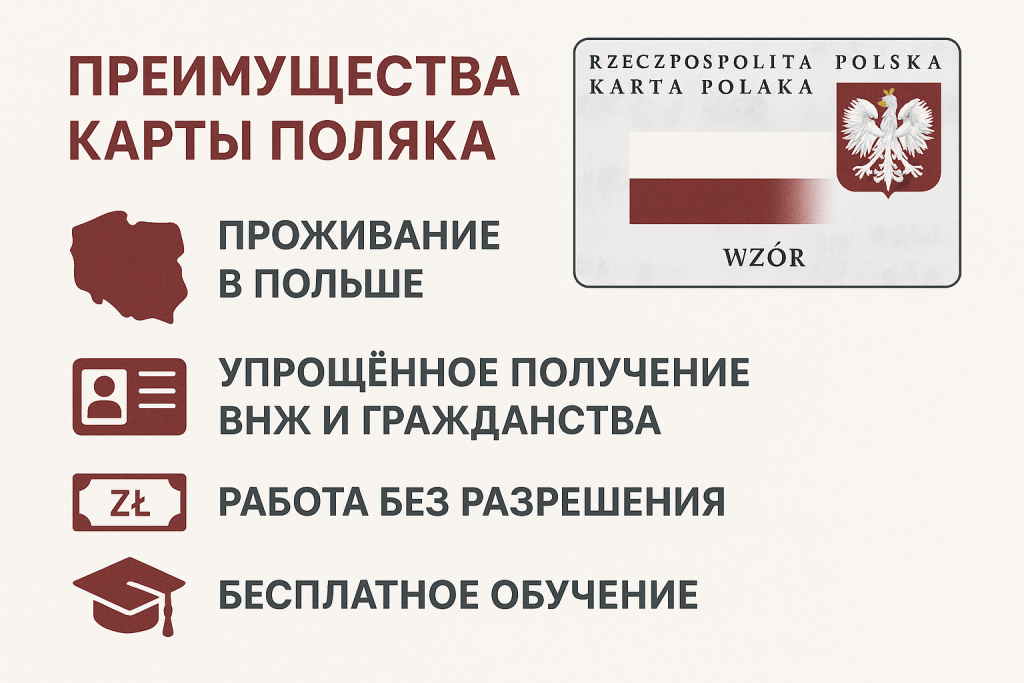 Карта Поляка Варшава